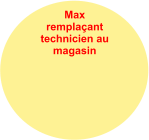 Max  remplaçant technicien au magasin